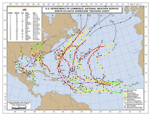 1995 Atlantic Hurricane Season