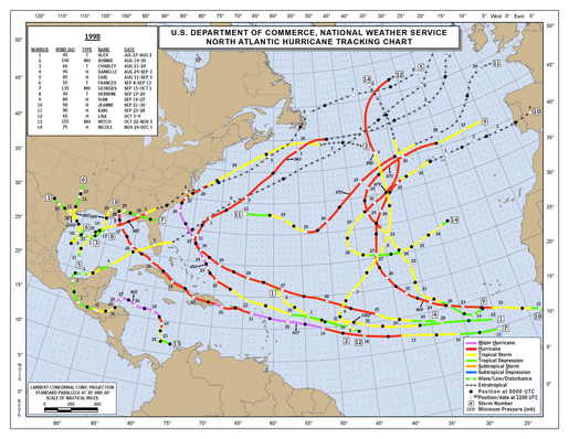 1998 Atlantic Hurricane Season